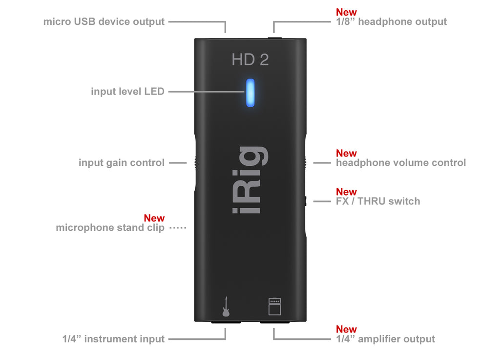 New IK Multimedia iRig HD 2 Guitar Audio Interface for IOS, Mac and PC