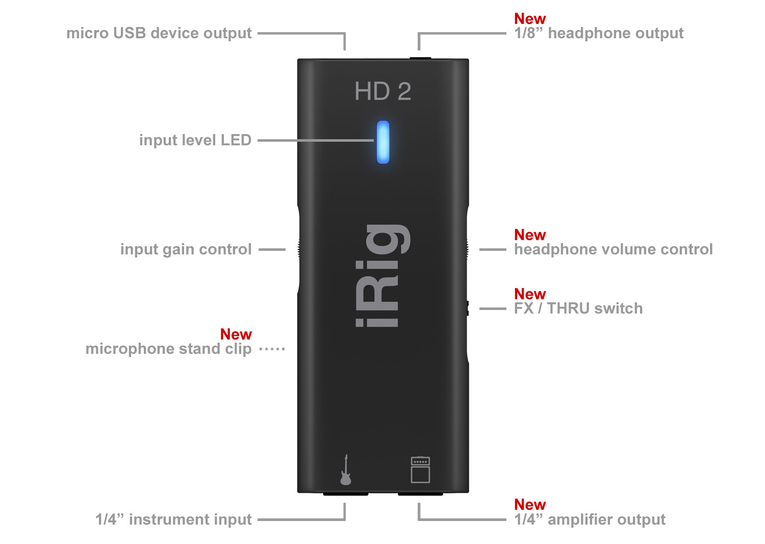 New IK Multimedia iRig HD 2 Guitar Audio Interface for IOS, Mac and PC